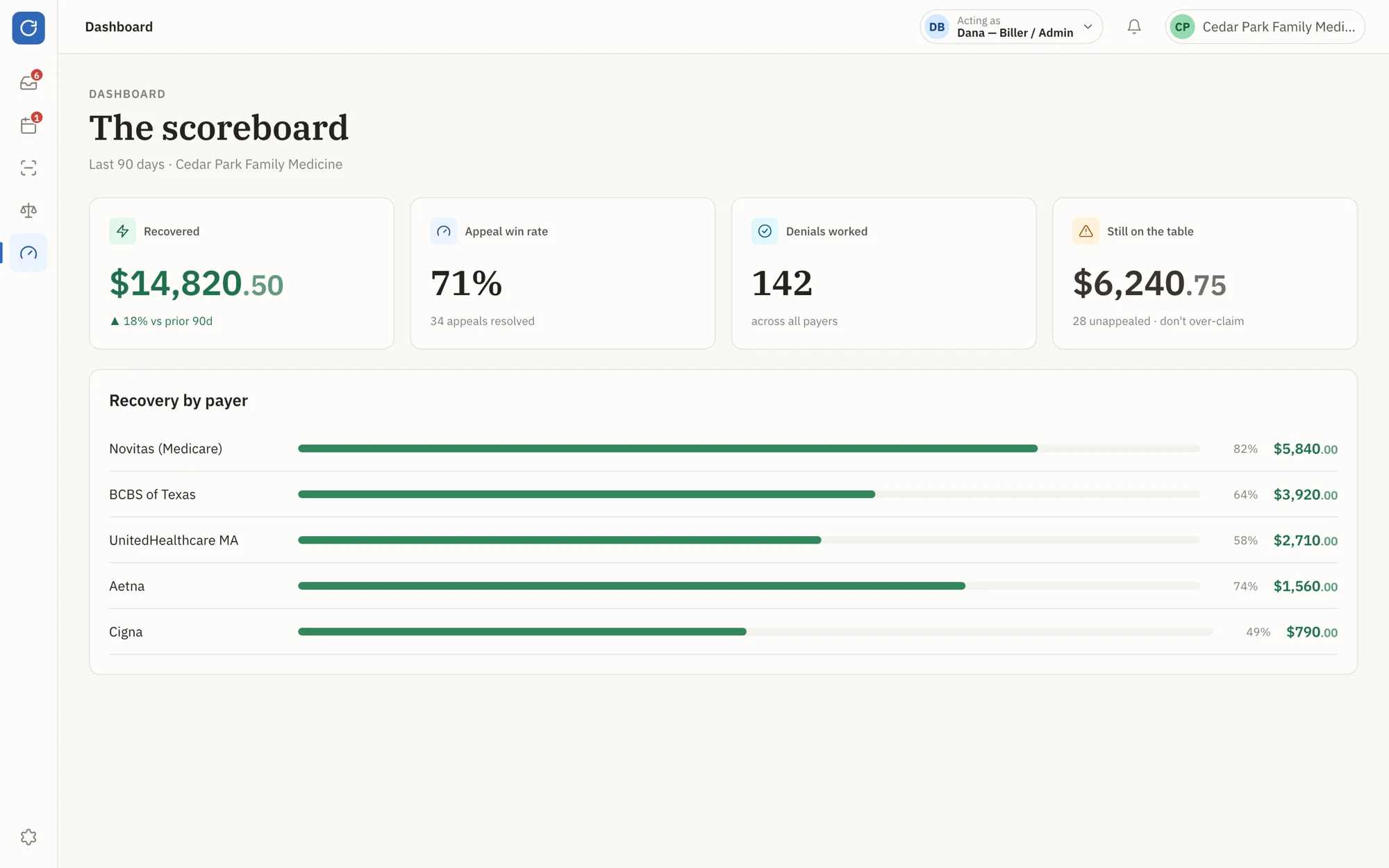 ClaimLoop scoreboard dashboard showing dollars recovered, appeals won, and win rate over time